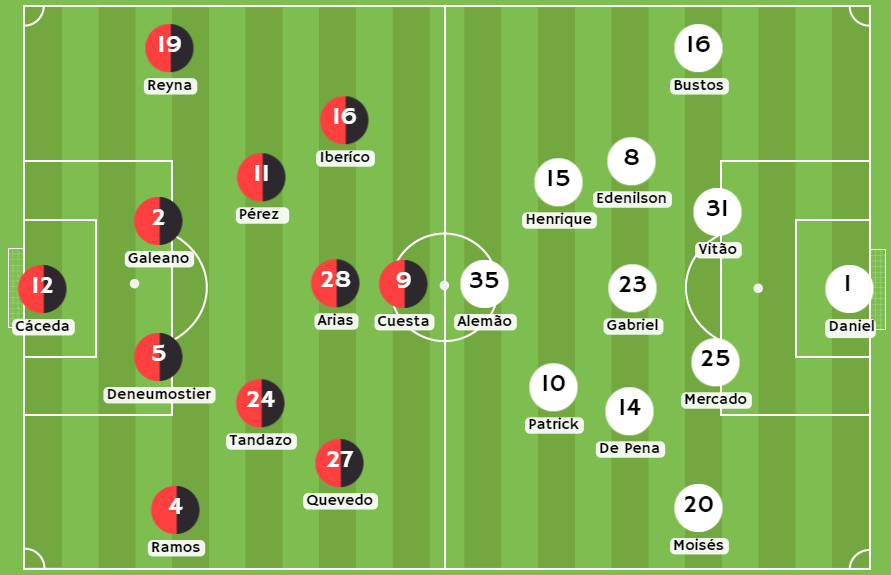 Betsafe apuesta - Posibles alineaciones entre FBC Melgar e Internacional