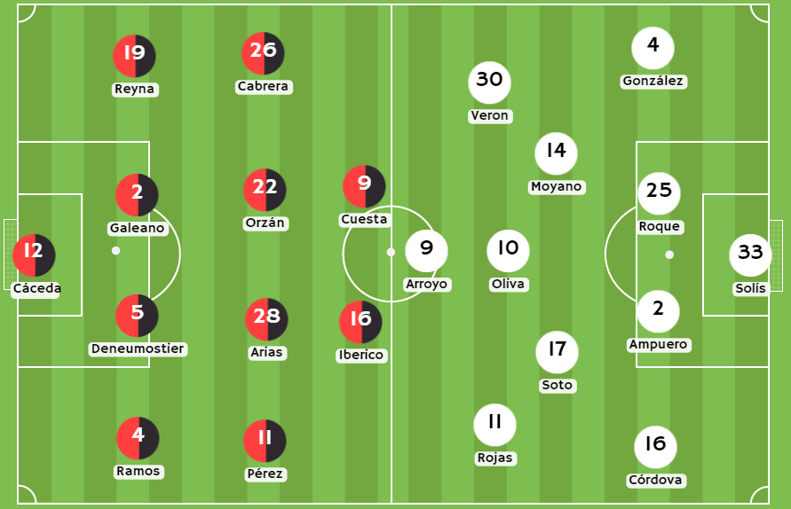 Betsafe apuesta Posibles alineaciones entre FBC Melgar y San Martín