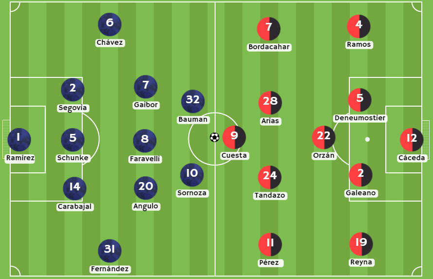 Betsafe apuesta - Posibles alineaciones entre Independiente del Valle y FBC Melgar