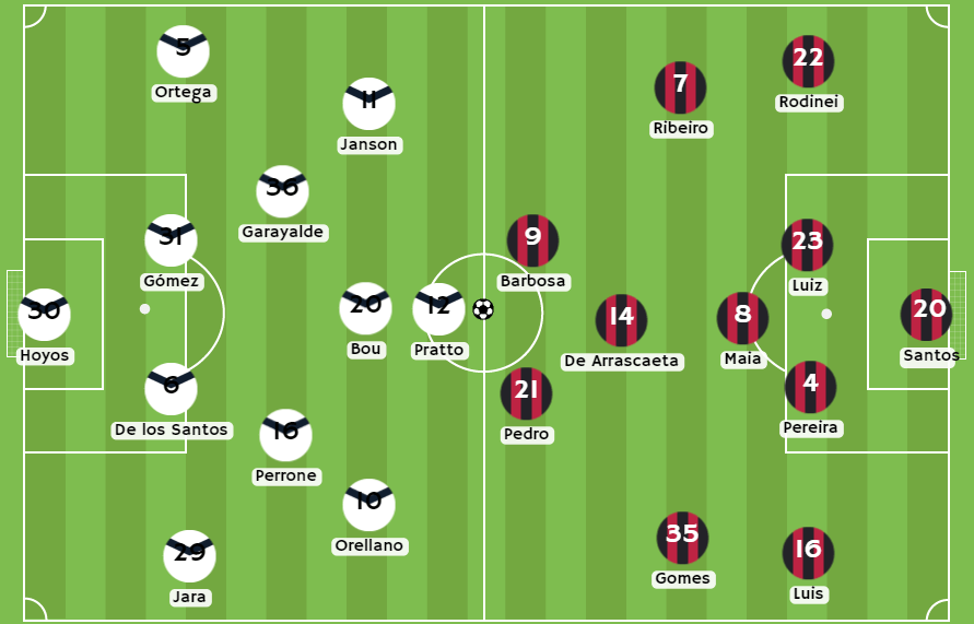 Betsafe apuesta - Posibles alineaciones entre Vélez y Flamengo