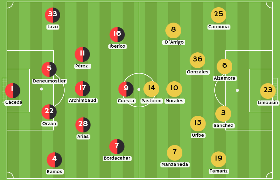 Betsafe Perú - Posibles alineaciones entre FBC Melgar y Academia Cantalao