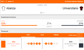 Probabilidad de victoria y estado de forma de Alianza Lima y Universitario