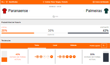 Probabilidad de victoria y estado de forma de Atlético Paranaense y Palmeiras