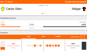 Probabilidad de victoria y estado de forma de Carlos Stein y FBC Melgar