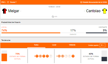 Probabilidad de victoria y estado de forma de FBC Melgar y Academia Cantalao