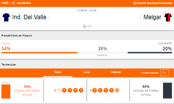 Probabilidad de victoria y estado de forma de Independiente del Valle y FBC Melgar