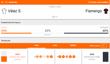 Probabilidad de victoria y estado de forma de Vélez y Flamengo