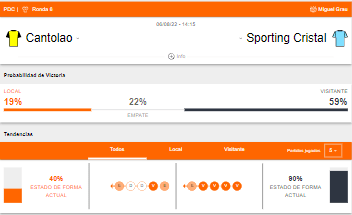 Probabilidades de victoria y estado de forma de Academia Cantalao y Sporting Cristal