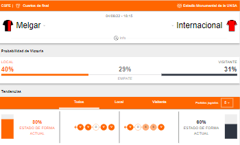 Probabilidades de victoria y estado de forma de FBC Melgar e Internacional