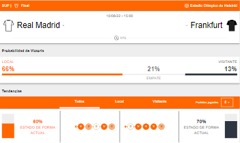 Probabilidades de victoria y estado de forma del Real Madrid y Eintracht Frankfurt