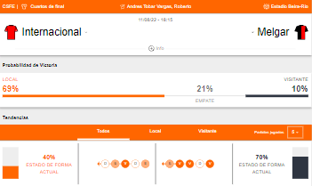 Probabilidades de victoria y estdo de forma de Internacional y FBC Melgar