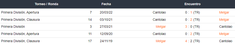 Últimos 5 enfrentamientos entre FBC Melgar y Academia Cantalao