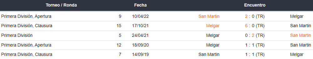 Últimos 5 enfrentamientos entre FBC Melgar y San Martín