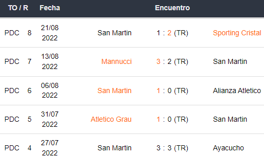 Últimos 5 partidos de San Martín