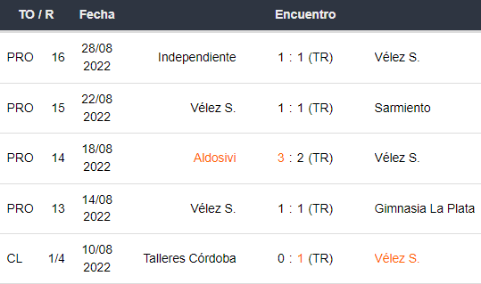 Últimos 5 partidos de Vélez