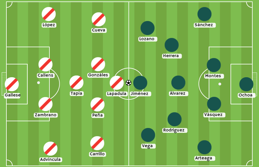 Betsafe apuesta - Posibles alineaciones de Perú y México