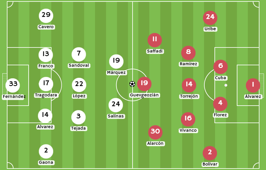 Betsafe apuesta - Posibles alineaciones entre Atlético Grau y Sport Boys