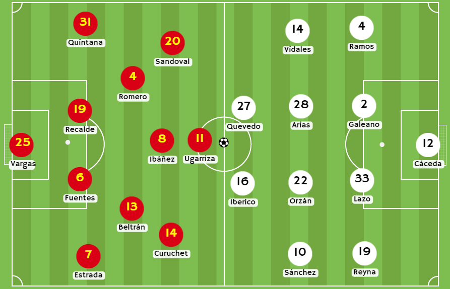 Betsafe apuesta - Posibles alineaciones entre Cienciano y FBC Melgar 