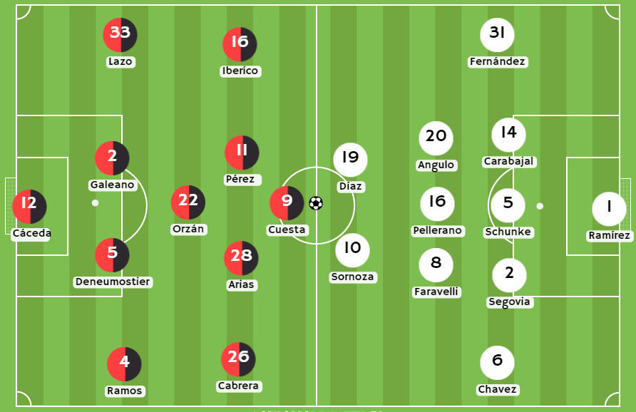 Betsafe apuesta - Posibles alineaciones entre FBC Melgar e Independiente del Valle