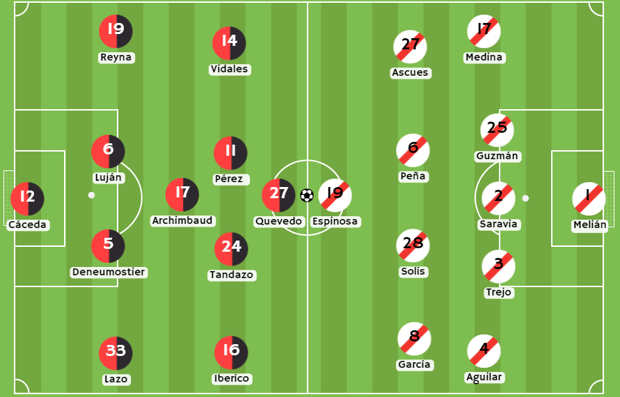 Betsafe apuesta - Posibles alineaciones entre FBC Melgar y Deportivo Municipal