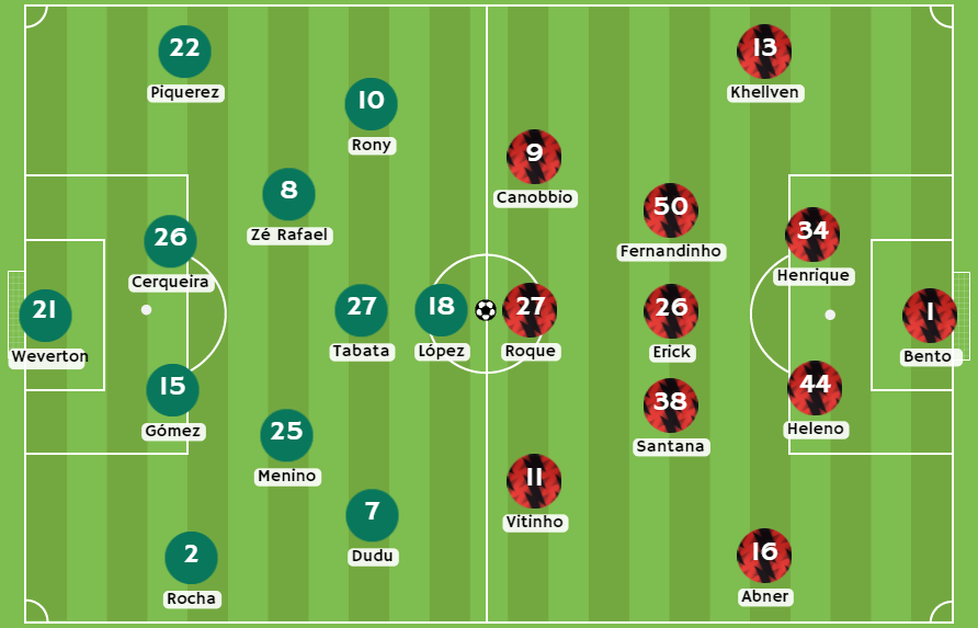 Betsafe apuesta - Posibles alineaciones entre Palmeiras y Atlético Paranaense