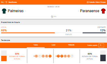 Probabilidad de victoria de Palmeiras y Atlético Paranaense