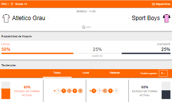 Probabilidad de victoria y estado de forma de Atlético Grau y Sport Boys