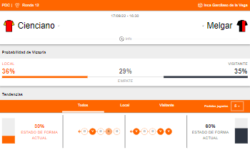 Probabilidad de victoria y estado de forma de Cienciano y FBC Melgar