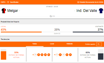 Probabilidad de victoria y estado de forma de FBC Melgar e Independiente del Valle
