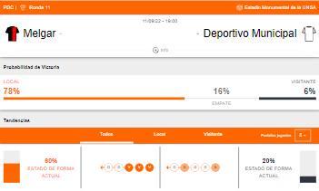 Probabilidad de victoria y estado de forma de FBC Melgar y Deportivo Municipal