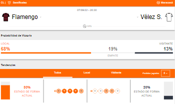 Probabilidad de victoria y estado de forma de Flamengo y Vélez