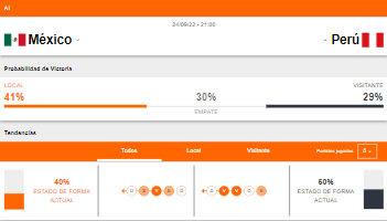 Probabilidad de victoria y estado de forma de Perú y México