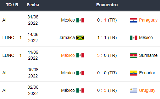 Últimos 5 partidos de México