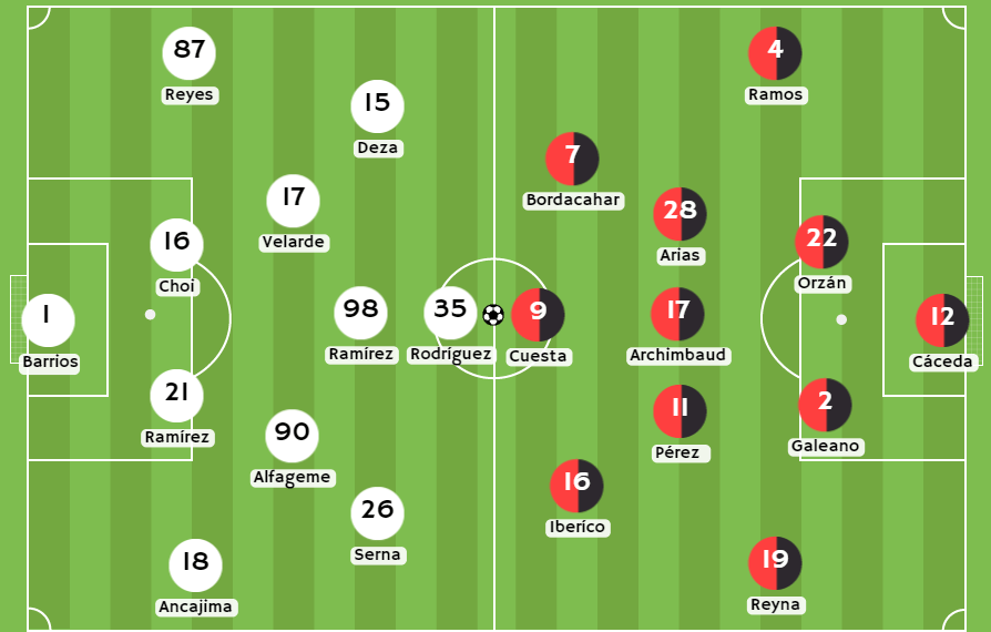 Betsafe apuesta - Posibles alineaciones entre ADT Tarma y FBC Melgar