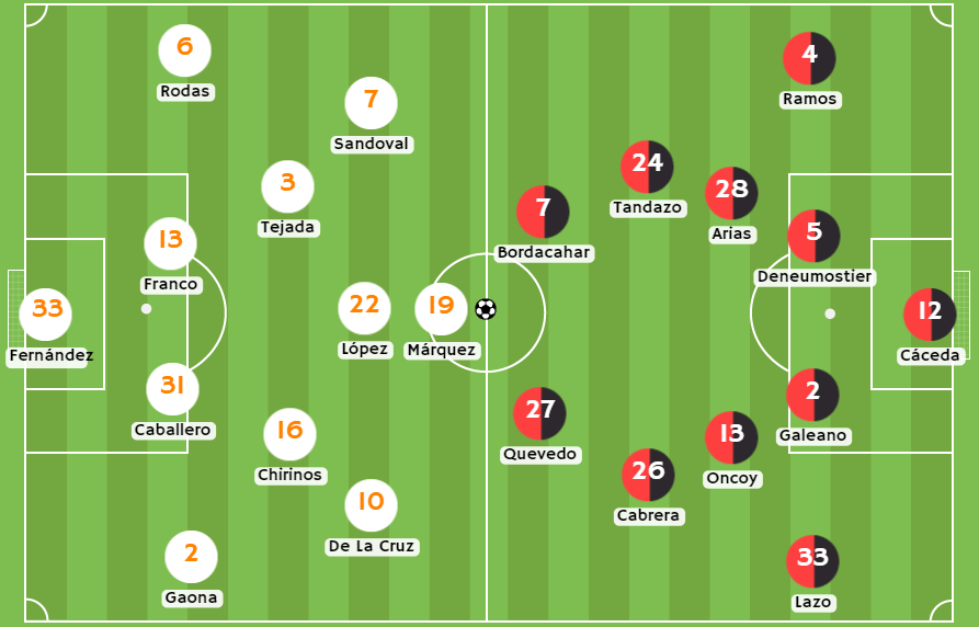 Betsafe apuesta - Posibles alineaciones entre Atlético Grau y FBC Melgar