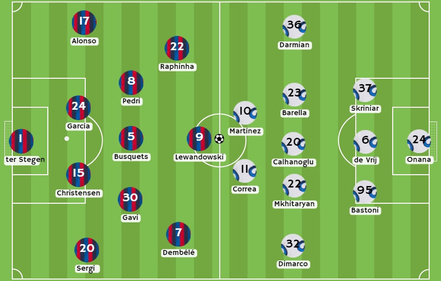 Betsafe apuesta - Posibles alineaciones entre Barcelona e Inter Milán