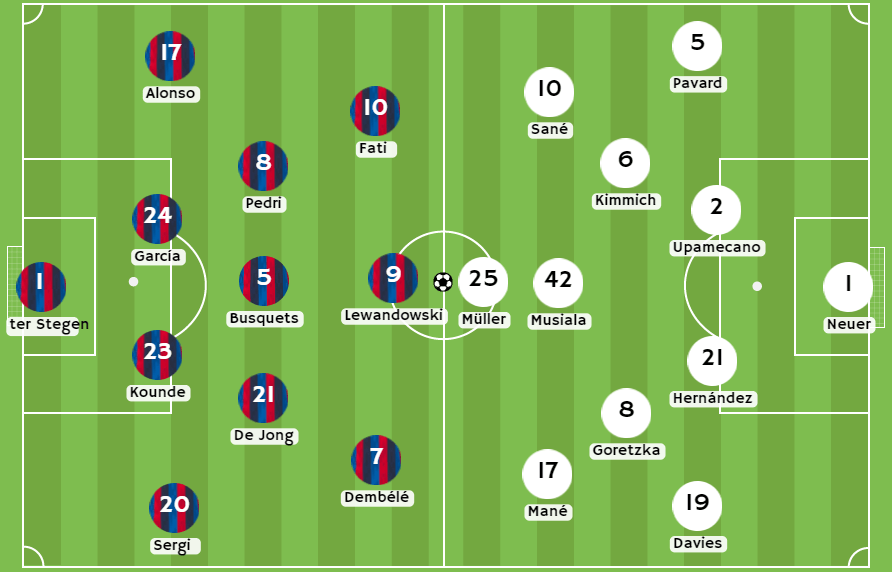 Betsafe apuesta - Posibles alineaciones entre Barcelona y Bayern Múnich