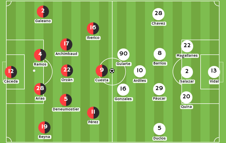 Betsafe apuesta - Posibles alineaciones entre FBC Melgar y Ayacucho FC