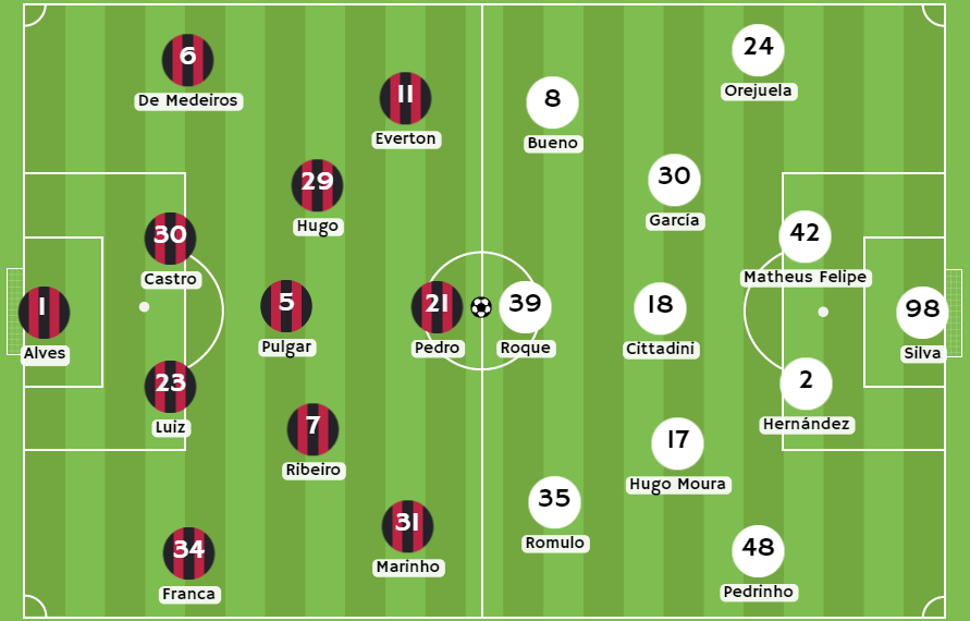 Betsafe apuesta - Posibles alineaciones entre Flamengo y Atlético Paranaense