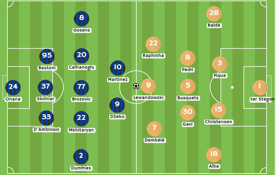 Betsafe apuesta - Posibles alineaciones entre Inter Milán y Barcelona