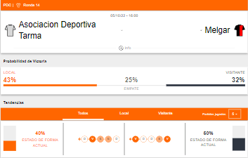 Probabilidad de victoria y estado de forma de ADT Tarma y FBC Melgar