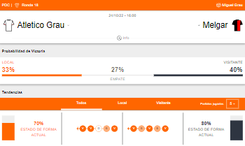 Probabilidad de victoria y estado de forma de Atlético Gra y FBC Melgar