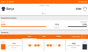 Probabilidad de victoria y estado de forma de Barcelona e Inter Milán