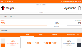 Probabilidad de victoria y estado de forma de FBC Melgar y Ayacucho FC