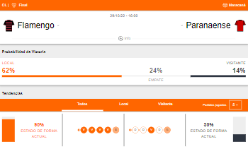 Probabilidad de victoria y estado de forma de Flamengo y Atlético Paranaense