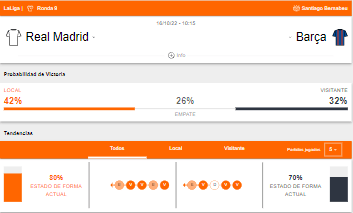 Probabilidad de victoria y estado de forma de Real Madrid y Barcelona