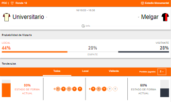 Probabilidad de victoria y estado de forma de Universitario y FBC Melgar