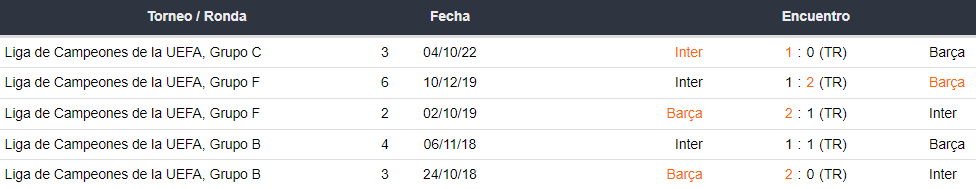 Últimos 5 enfrentamientos entre Barcelona e Inter Milán