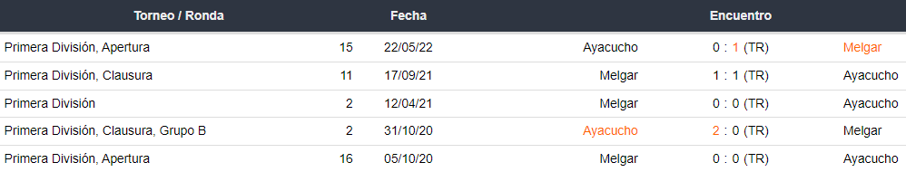 Últimos 5 enfrentamientos entre FBC Melgar y Ayacucho FC