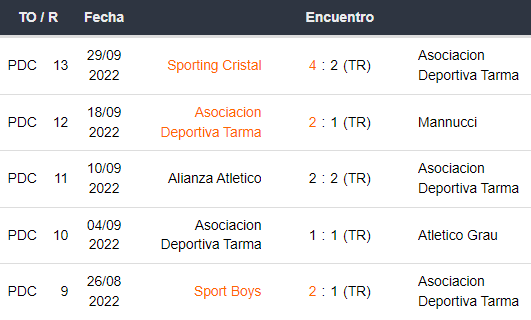 Últimos 5 partidos de ADT Tarma